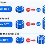 double bet casino
